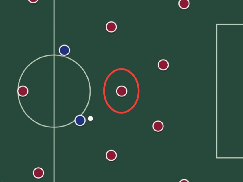 A red circle drawn around a player