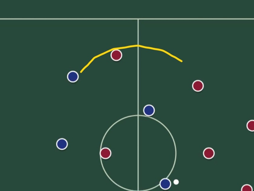A yellow freehand line showing a player's curved run
